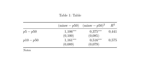Alignment Problems With Regression Table And Math In Heading Tex - Stunning Landscape Background - Full HD