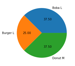 Pandas Plotting Multiple Plotly Pie Chart With Different String Group Stack Overflow - Download Stunning Minimal Texture | Mobile