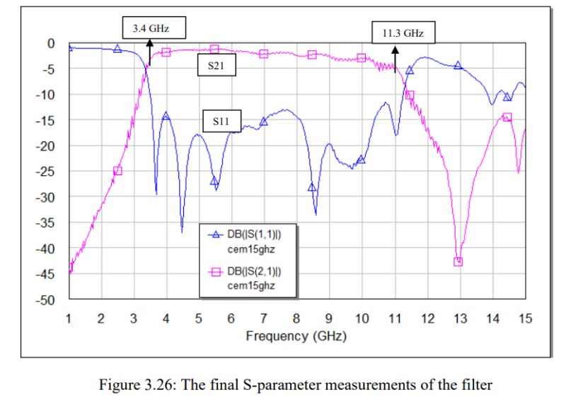 How Are Rf Filters Constructed Electrical Engineering Stack Exchange - Elegant City Wallpaper - Full HD