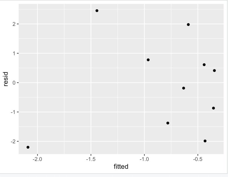 Checking Linearity Assumption In Logistic Regression For Continuous - Download Incredible Nature Texture | 4K