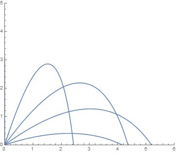 Plotting Trajectory Differential Equation Mathematica Stack Exchange - Incredible Retina Space Wallpapers | Free Download