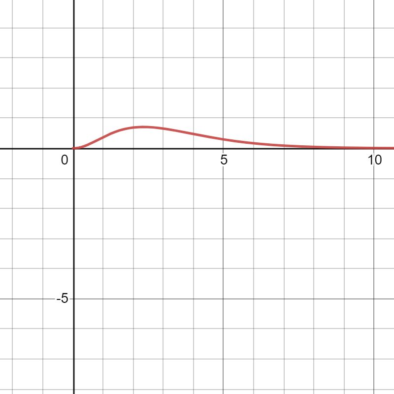Hypothesis Testing Likelihood Ratio Test For Two Parameter Exponential Distribution Cross - Best Dark Pictures in Full HD