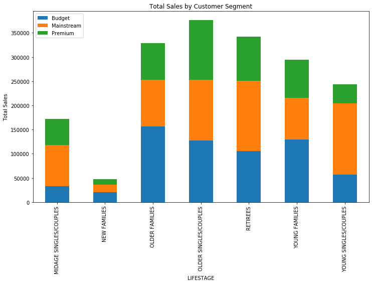 Dataframe How Rotate A Data Frame Bar Plot In Pandas Stack Overflow - Minimal Designs - Artistic Retina Collection