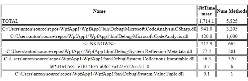 C Roslyn Region Trivia Stack Overflow - Gradient Image Collection - Full HD Quality