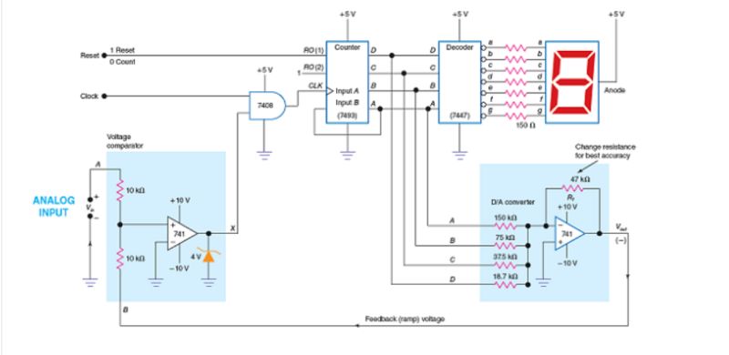 Simple Ac Voltmeter Using Atmega 32 Proteus Simulation Youtube - Best Space Images in 4K