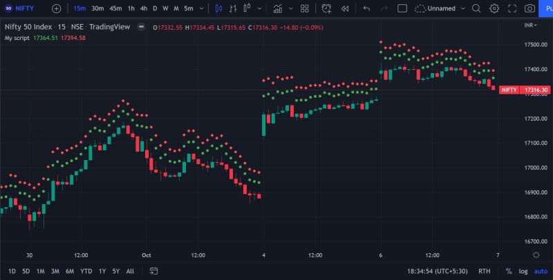 How To Pinescript Plot Values From An Array Stack Overflow - Ultra HD Ultra HD Sunset Backgrounds | Free Download