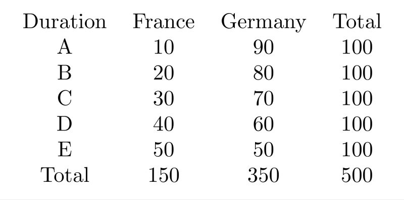 Pgfplots Contingency Table With Pgfplotstable Dealing With Large - City Pictures - Classic Desktop Collection