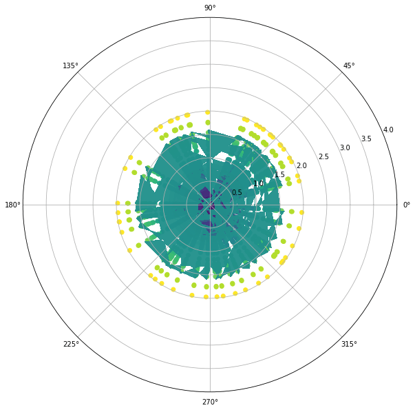 Python Unexpected Behavior For Contourplot In Polar Coordinates - Download Gorgeous Dark Pattern | Desktop