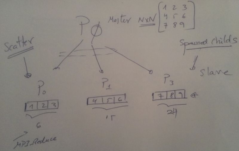 C Spawn Process Part 6 Process Complete Notification C Advanced - Best Gradient Arts in High Resolution