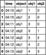 Python Pandas Cumulative Count Stack Overflow - Stunning Landscape Illustration - Full HD