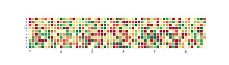 Python Matplotlib Heat Map Y Axis Stack Overflow - Elegant 4K Sunset Backgrounds | Free Download