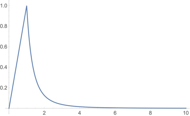 Plotting Combining Two Plots Which Are In Two Regions Mathematica - Ocean Designs - Ultra HD Ultra HD Collection
