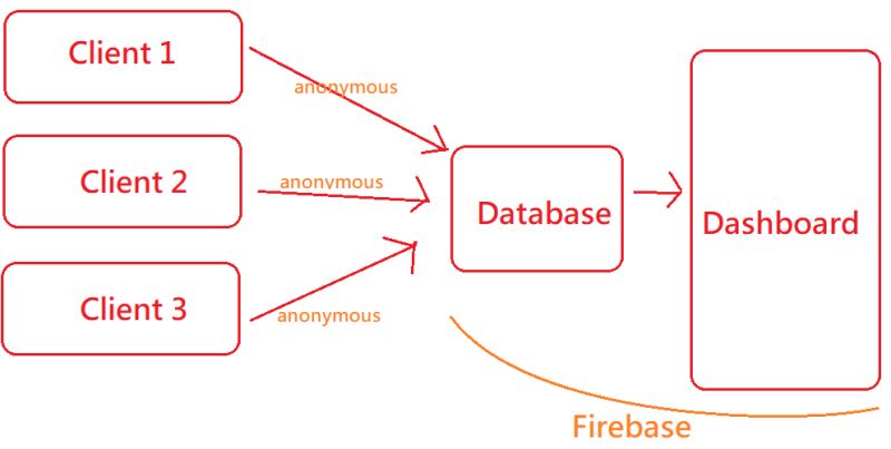 Python With Firebase Stack Overflow - Premium Sunset Background Gallery - Full HD
