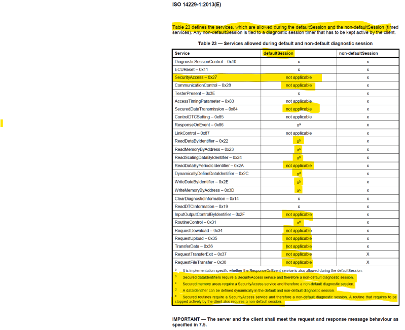Github Summerfalls Uds Securityaccess Triangular Ruler Uds 0x27 - Best Abstract Arts in Ultra HD