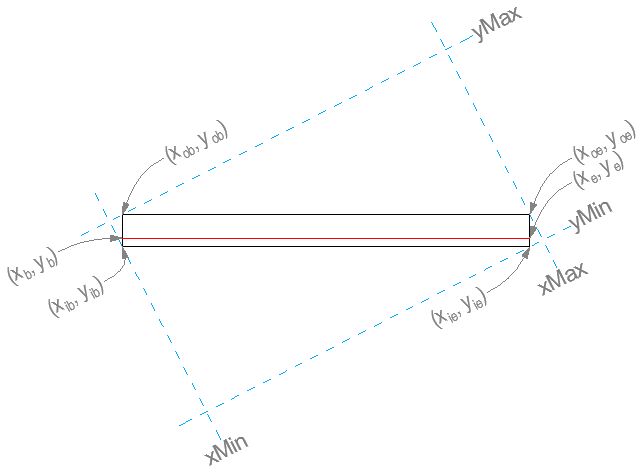 Geometry Get The Four Corners Of A Rectangle Mathematics Stack Exchange - 4K Minimal Arts for Desktop