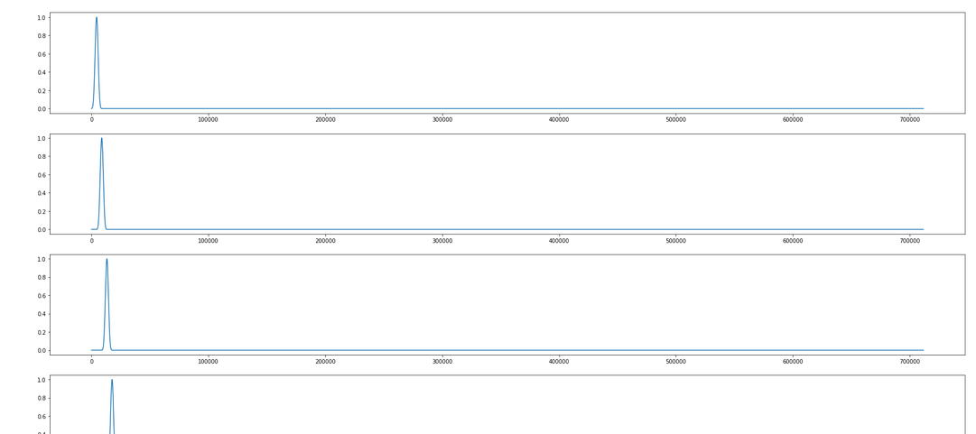 Display results of Blackman-window-array , one  at a time