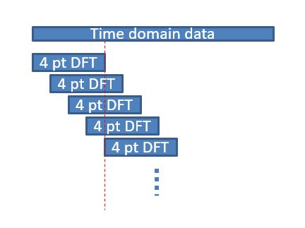 Fft Dft Filter Banks Signal Processing Stack Exchange - Ultra HD HD Nature Images | Free Download