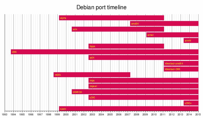 Linux Kernel Architecture Support Timeline Stack Overflow - Premium City Background Gallery - High Resolution