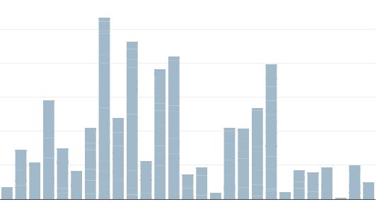 Math Mode Centering In Matrices Tex Latex Stack Exchange - City Illustration Collection - 8K Quality