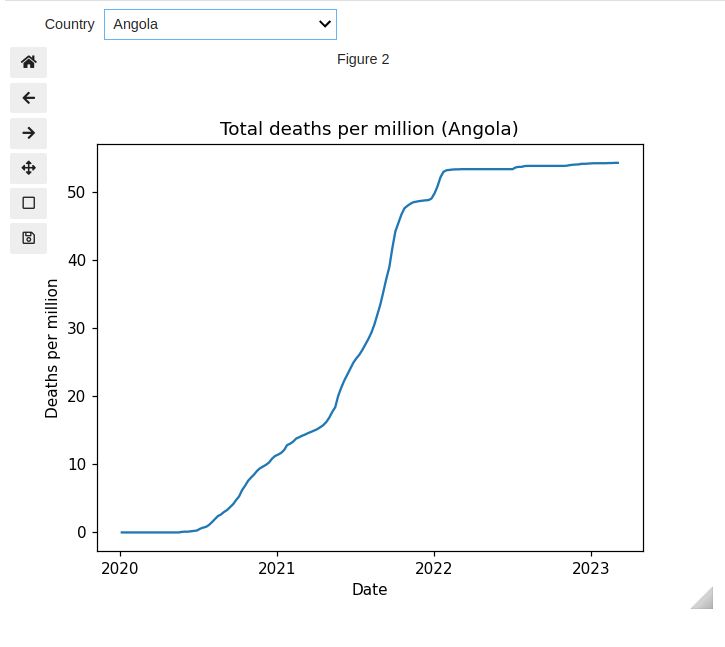 Plot Changing Dropdown Options Ipywidgets Based On Previous Selection In Python Stack Overflow - Best Sunset Illustrations in 4K