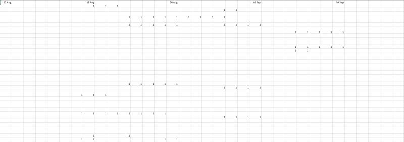 Solved Why Is Weekly Grouping Returning Wrong Dates Microsoft - City Background Collection - 8K Quality