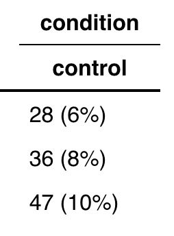 R Cross Table With Percentages And Significant Differences Stack - Colorful Photo Collection - Desktop Quality