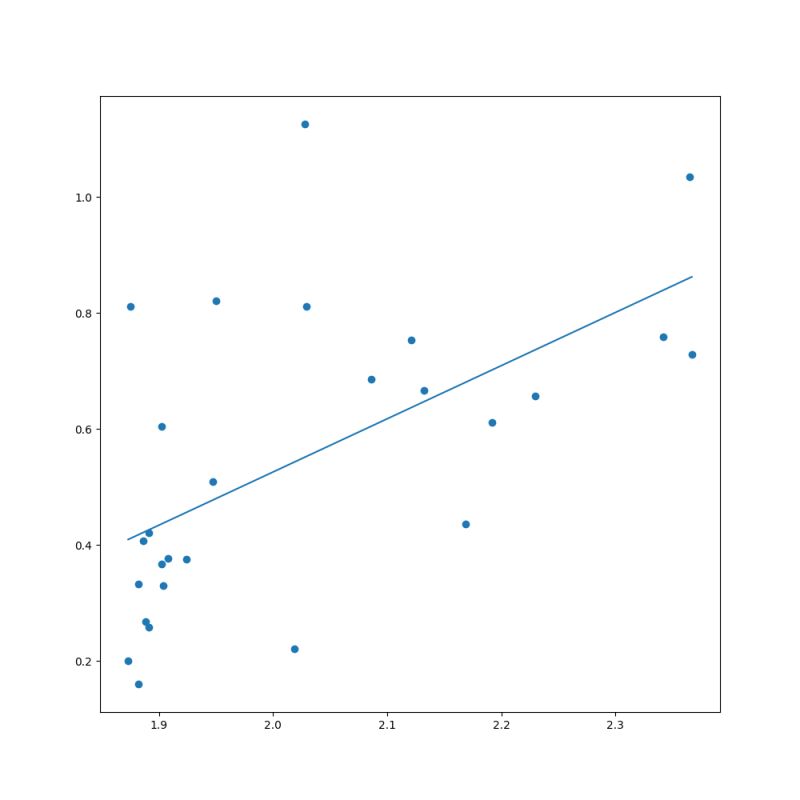 Python Correlation Calculation Of Masked Array Stack Overflow - Premium Space Image Gallery - Mobile