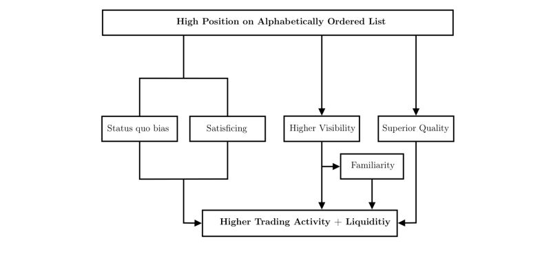Tikz Annotation Text Not Aligned Tex Latex Stack Exchange - Best Abstract Designs in Full HD