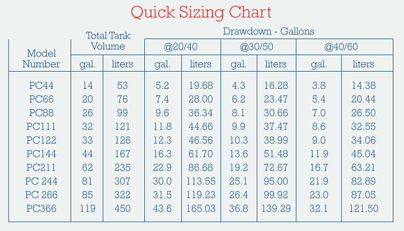 Pressure Tank Sizing Chart Periodic Table Chart - Ocean Textures - Artistic Desktop Collection
