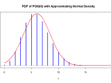 Plotting In R Probability Mass Function For A Poisson Distribution
