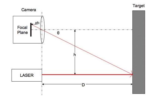 Optics For A Triangulation Laser Distance Sensor Engineering Stack Exchange - Minimal Art Collection - Full HD Quality
