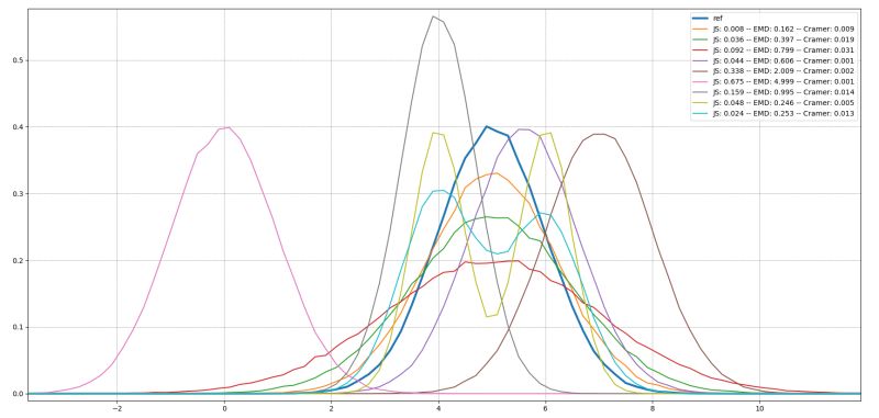 1 Wasserstein Distance Between Samples From Two Multivariate - Amazing Colorful Image - 4K