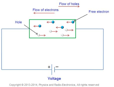 Drift And Diffusion In Semiconductors Electrical Engineering Stack Exchange - Premium Full HD Space Designs | Free Download