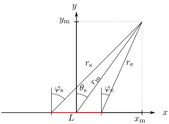 Trigonometry Small Angles Tangent Approximation Mathematics Stack Exchange - Sunset Background Collection - 4K Quality