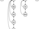 Algorithms Trie Sorting Based On Word Frequency Computer Science