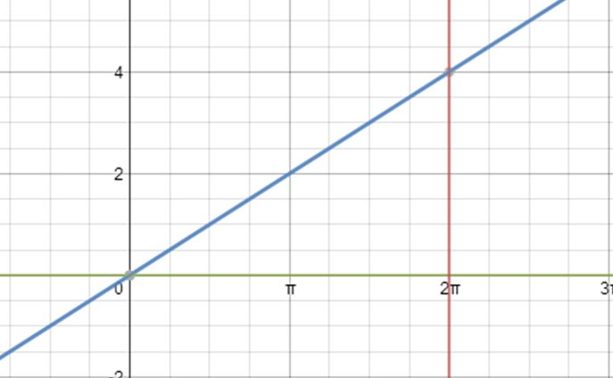 Graphics Area Lighting In Ray Tracing Stack Overflow - Download Classic Nature Texture | High Resolution