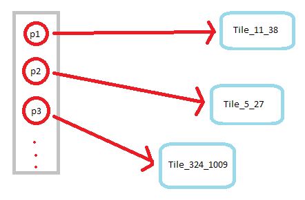 Procedural Generation Storing Procedurally Generated Roguelike World - Download Amazing Colorful Background | 8K