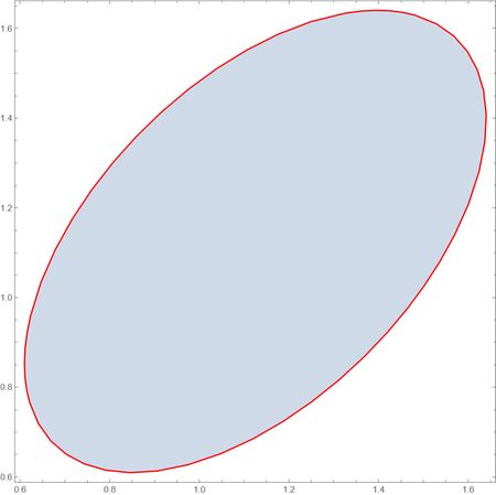 Plotting Move Figure To Origin Mathematica Stack Exchange - Download Artistic Nature Picture | 4K