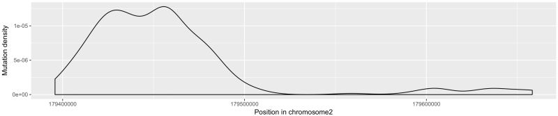 R Setting Binwidth With Geom Histogram Function Gives A Blank Graph - Gorgeous Mountain Picture - HD