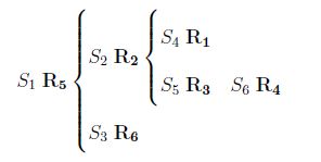 Packages Proof Tree Latex Using Bussproofs Tex Latex Stack Exchange - Minimal Wallpaper Collection - 4K Quality