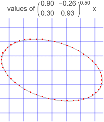 Linear Algebra Numerically Computing Eigenvalues What Is It Useful - Retina Nature Images for Desktop