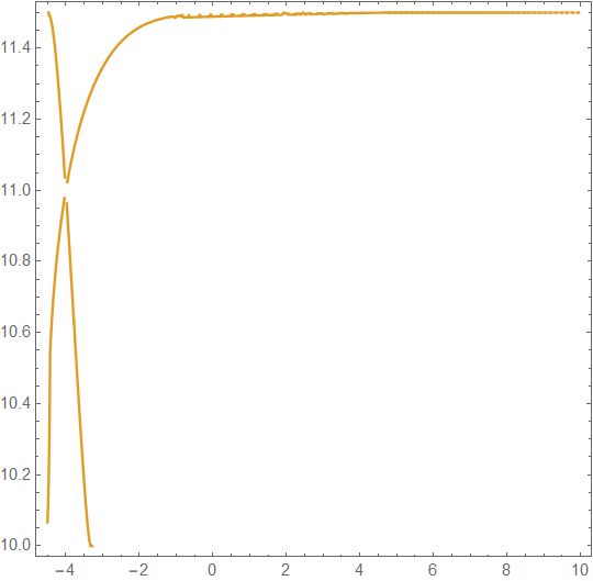 Equation Solving How To Solve This System With Logarithms - Premium Nature Texture Gallery - 8K