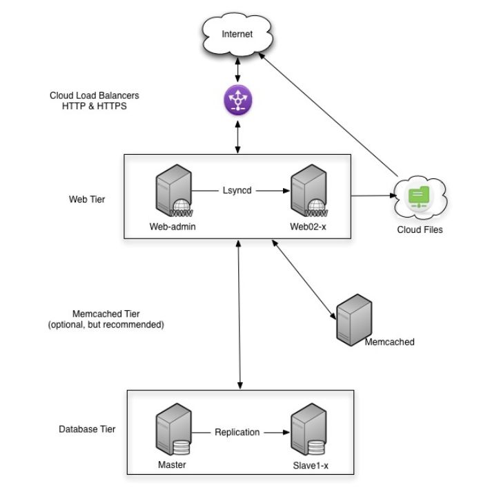 Can A Multisite S Blogs Be Accessible From Two Different Sub Domains - Full HD Nature Designs for Desktop