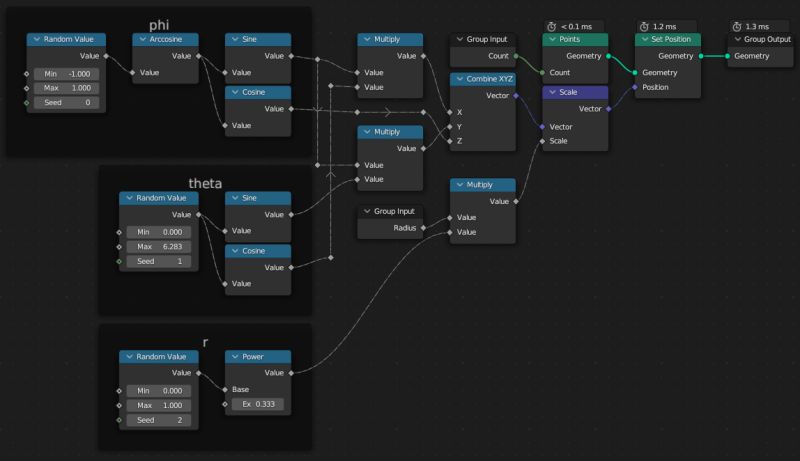 Best Way To Get Random Spherical Distribution Using Geometry Nodes - Best Gradient Pictures in Full HD