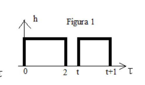 Integration Doubt On The Convolution Of Two Piecewise Functions - Premium Geometric Picture Gallery - 4K