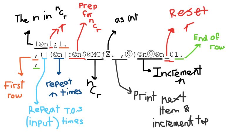 Code Golf Generate Lowest Degree Polynomial From Sequence Code Golf Stack Exchange - Premium Minimal Texture Gallery - Mobile