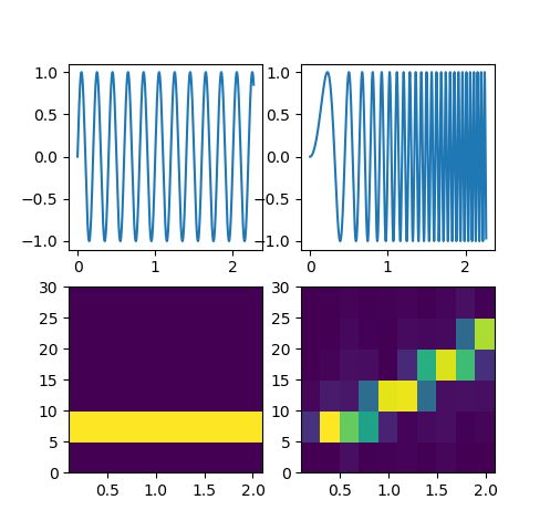 Image Processing T1 Mapping In Python Signal Processing Stack Exchange - Modern Retina Geometric Pictures | Free Download