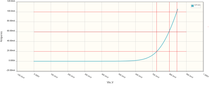 Voltage Across The Diode Electrical Engineering Stack Exchange - Beautiful Ultra HD Abstract Images | Free Download