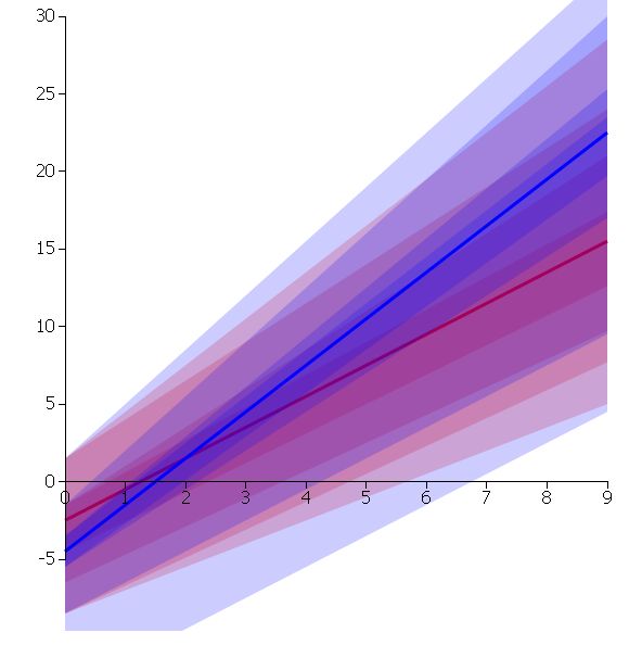 Tasks2022 Plotr Add Bands Between Prediction Uncertainty Lines - Download Beautiful City Illustration | High Resolution