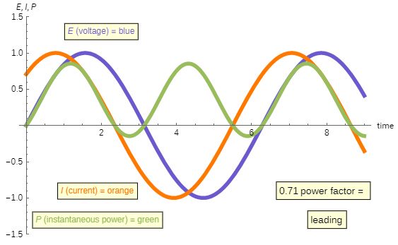 Optimal Phase Shift Control To Minimize Reactive Power Fordab - Nature Wallpapers - Professional Full HD Collection